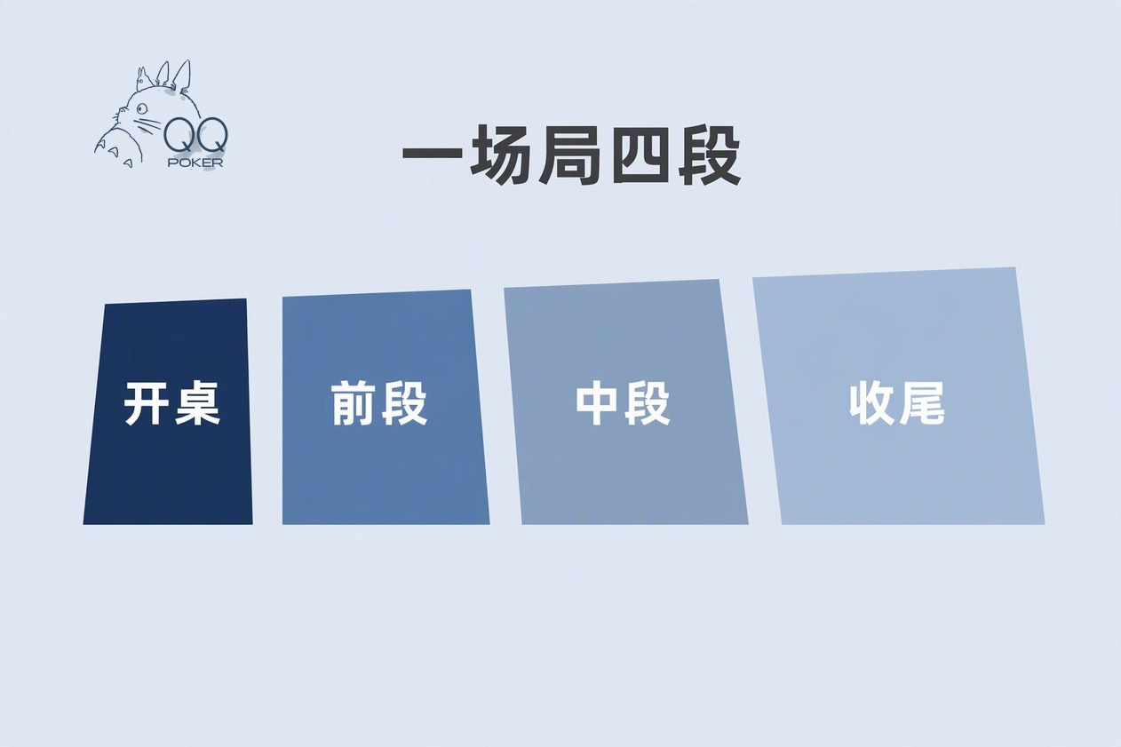 德扑俱乐部一场牌局四个阶段的节奏